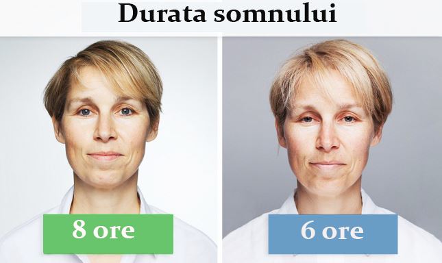 Aşa arătăm, dacă în loc de 8, dormim doar 6 ore!