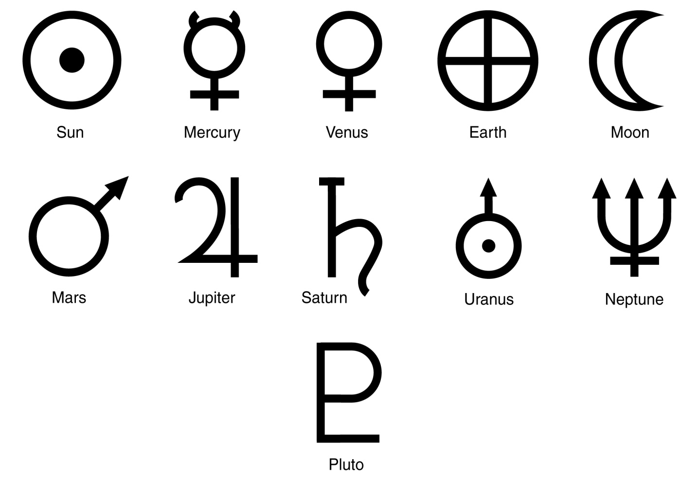 Simbolurile de feminin şi masculin, reprezintă de fapt metale?