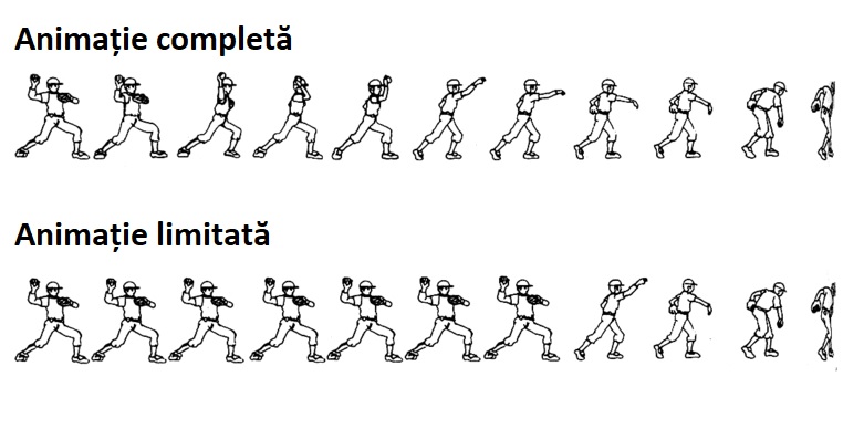 De ce poartă gulere personajele din desenele animate Hanna-Barbera?