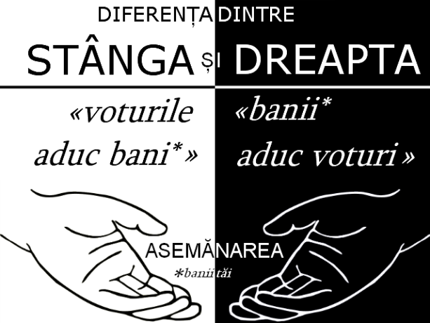 De unde vine politica de stânga sau de dreapta?