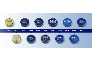 Evolutia ambalajului Nivea